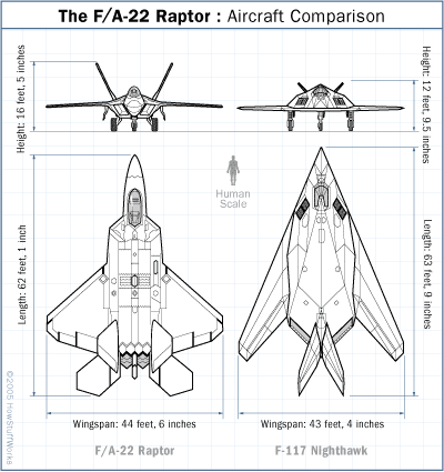 f-22-raptor-comparison.gif
