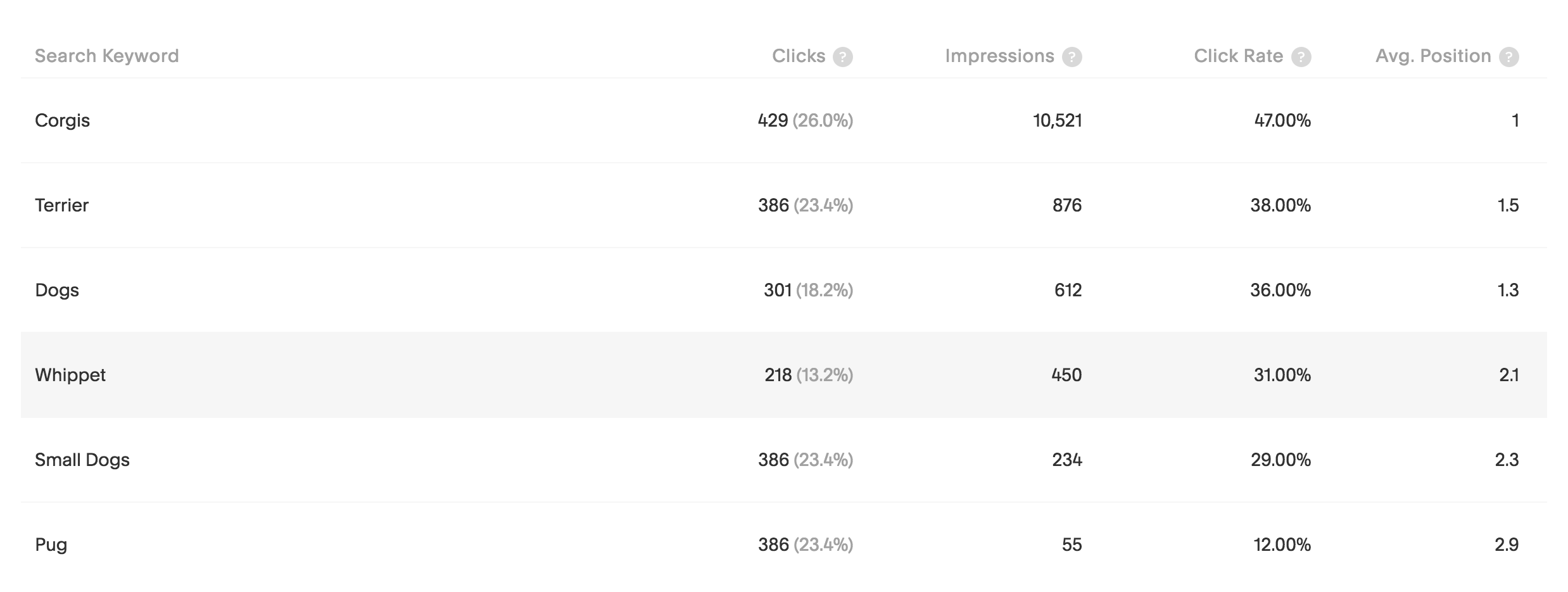 SEO keywords analytics on Squarespace. Source: Squarespace .