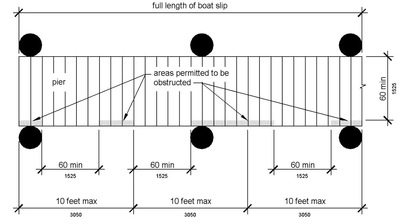 Boat Slip Clearance.jpg