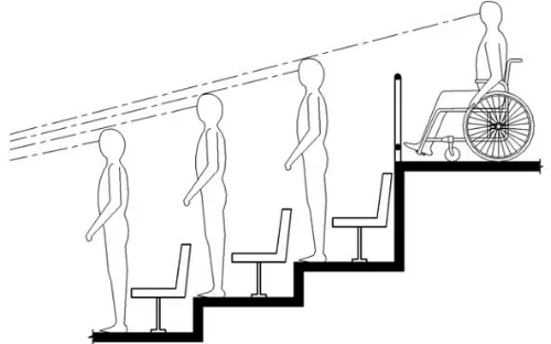 Assembly Area Line of Sight Over Standing.jpg