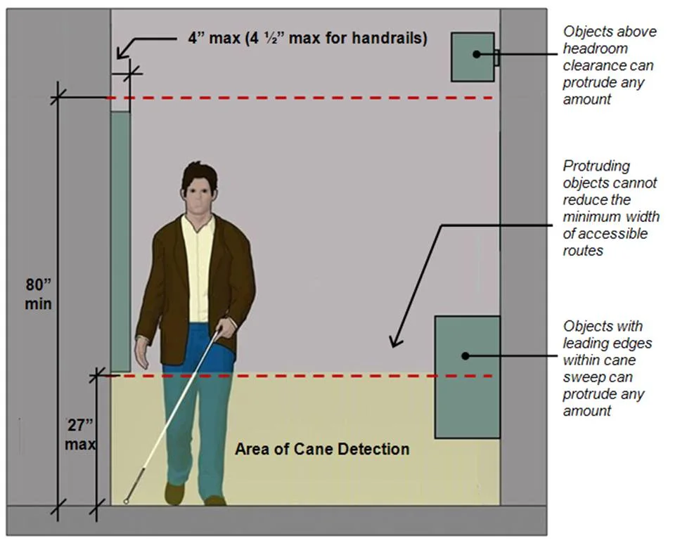 Protruding Objects Limits for Circulation/Walking Path