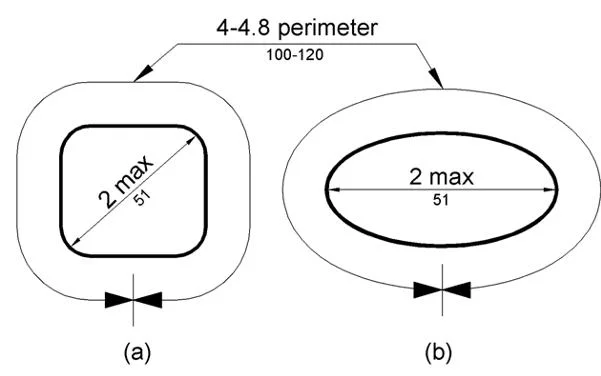 Grab Bar Cross Section Limits