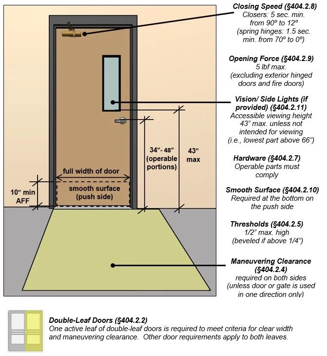 Door Criteria.jpg