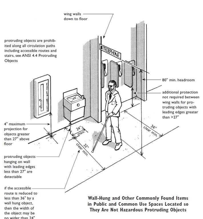 Ada Inspections Nationwide Llc