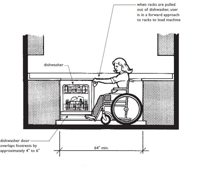 ADA Inspections Nationwide, LLC — ADA Compliancy