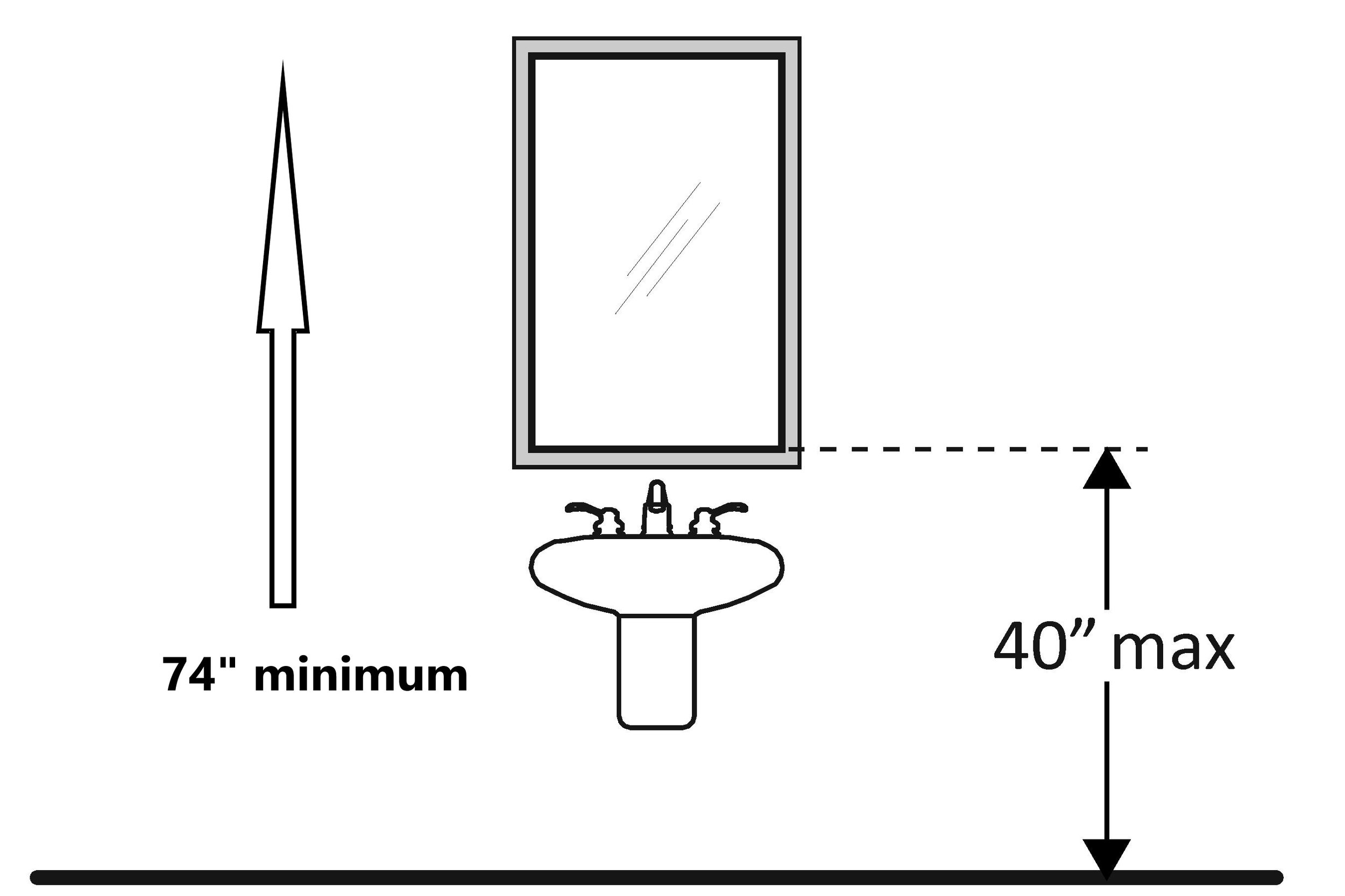 Ada Bathroom Mirror Height