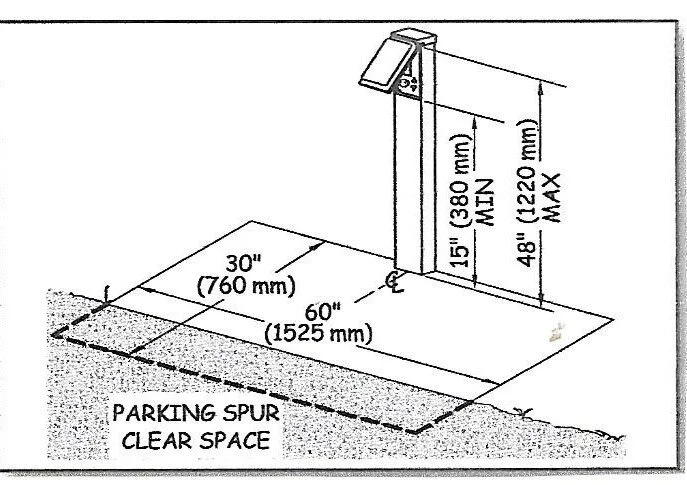 USFS Utility Hookup Clear Space 30X60 Inches
