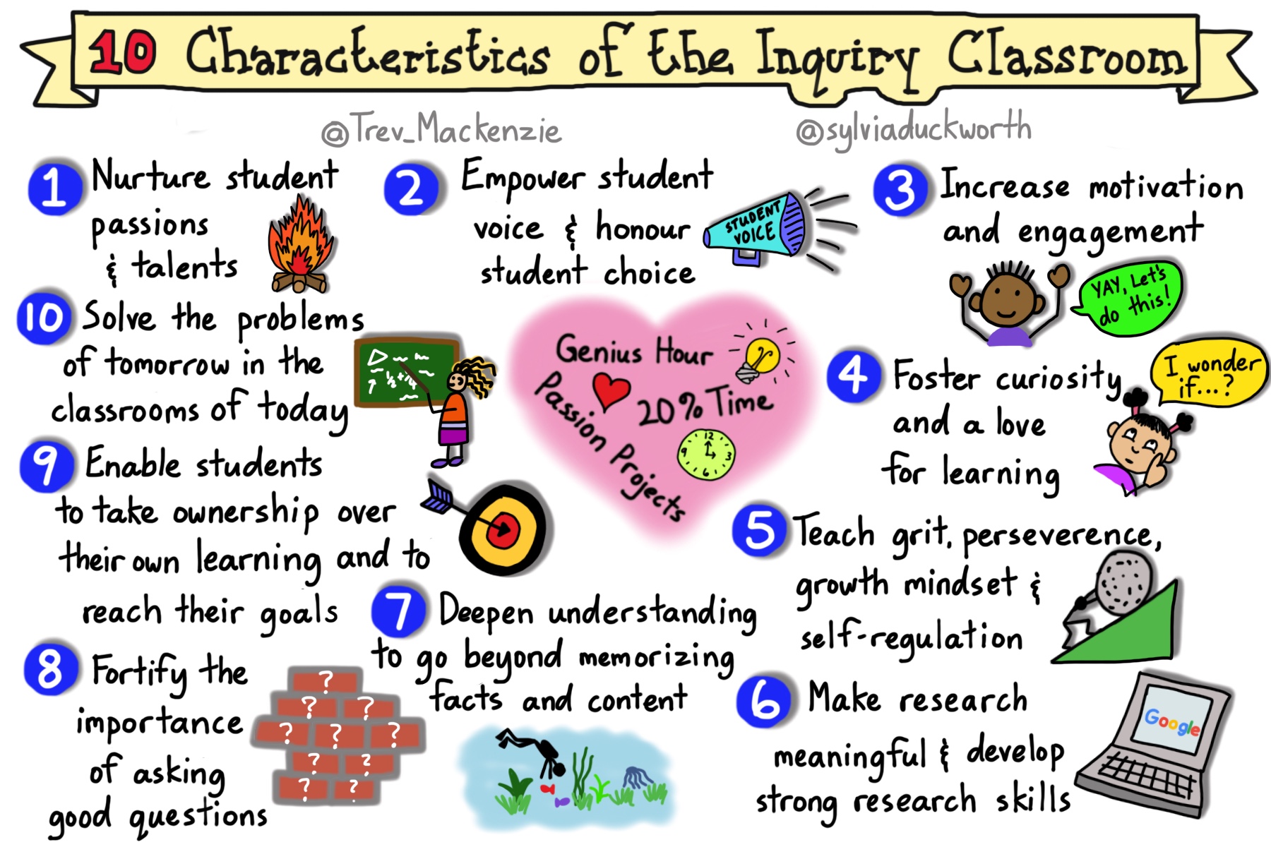 10 Characteristics of the Inquiry Classroom.jpg