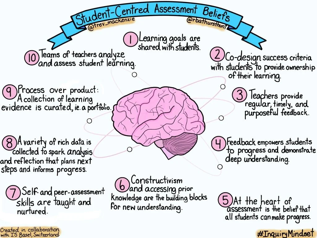 Sneak Peek: Student-Centred Assessment Beliefs