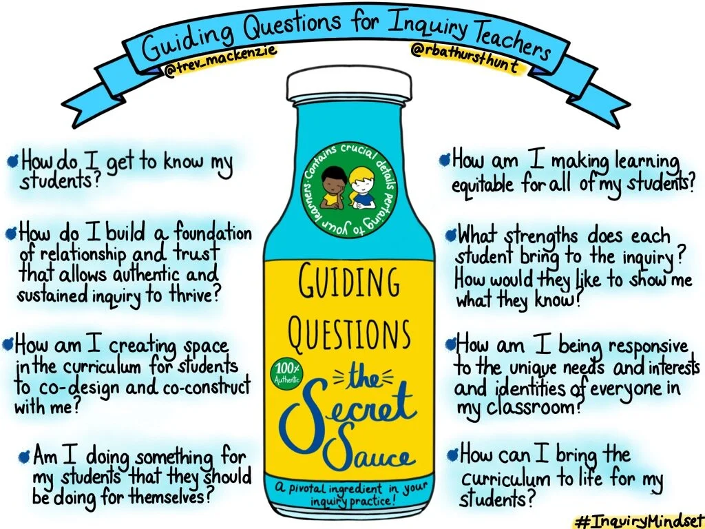 Sneak Peek: Guiding Questions for Inquiry Teachers