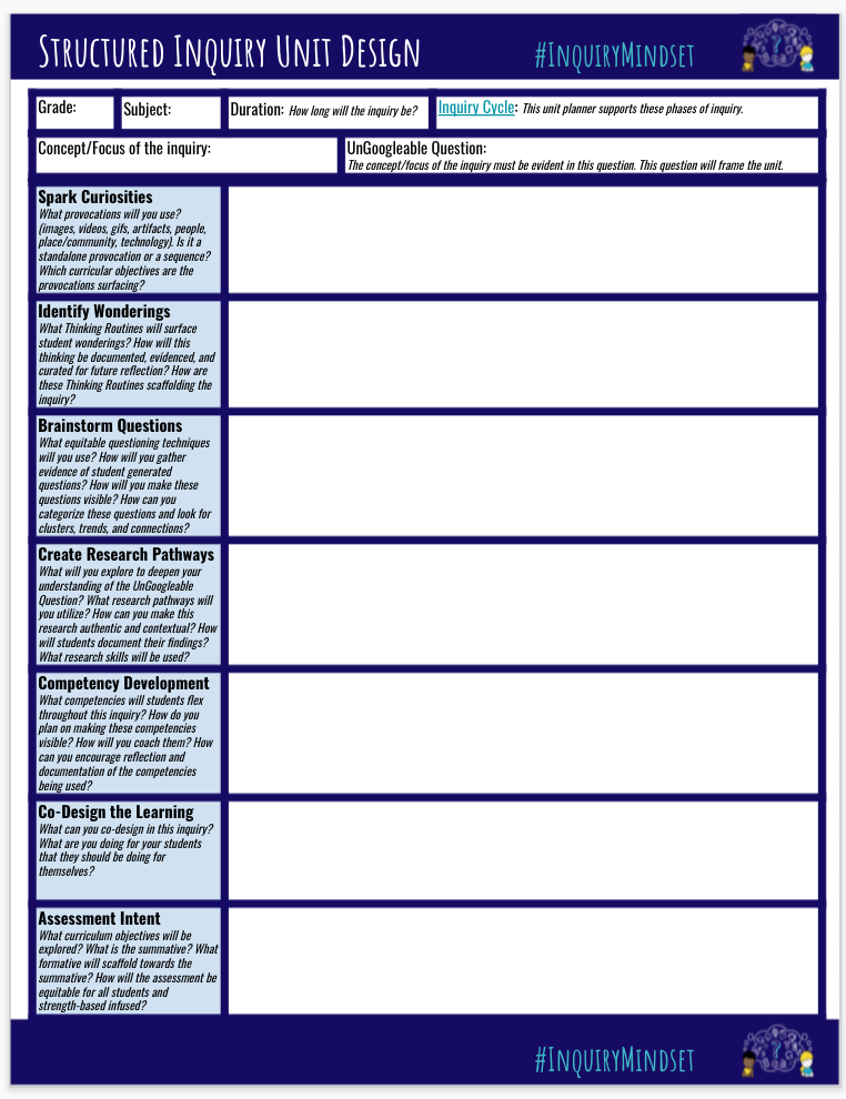 Structured Inquiry Unit Planning Resource