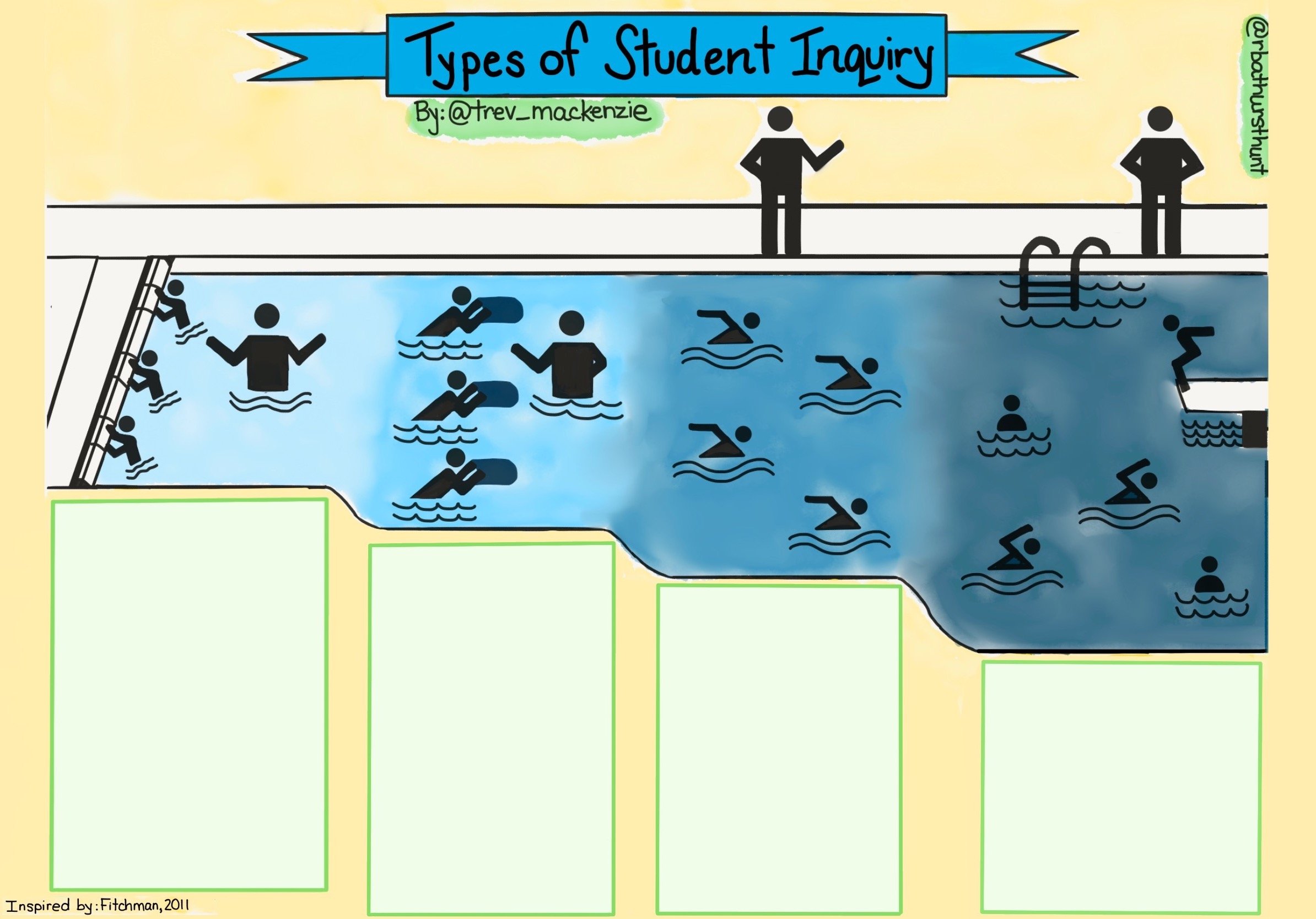 Start of Year Tips for Launching a Year in Inquiry