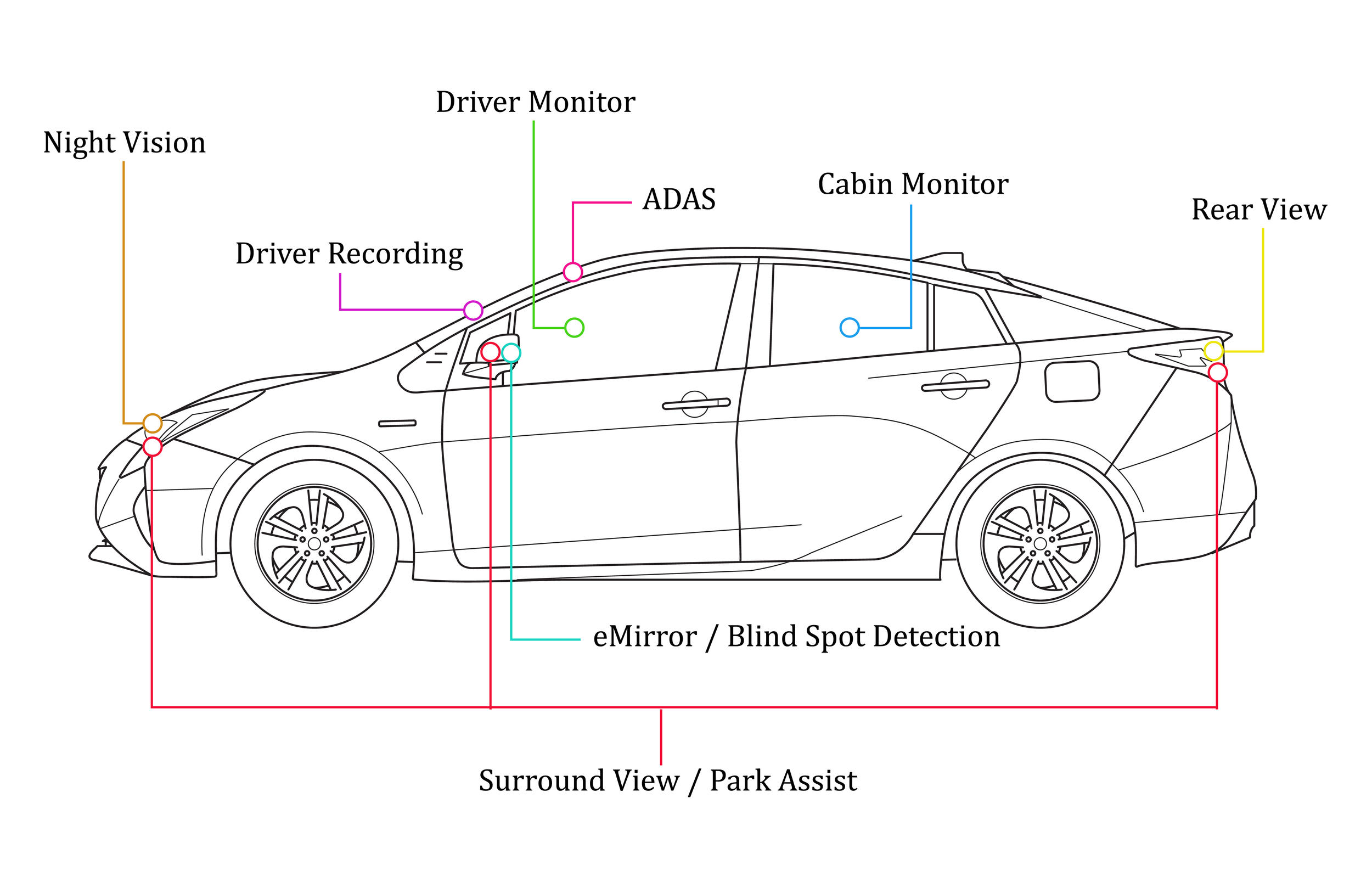 ADAS_Sensors.png