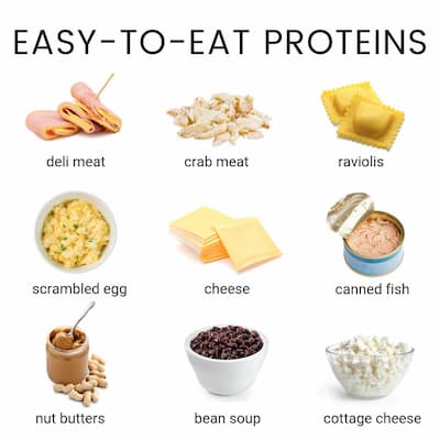 Protein Pictures For Kids