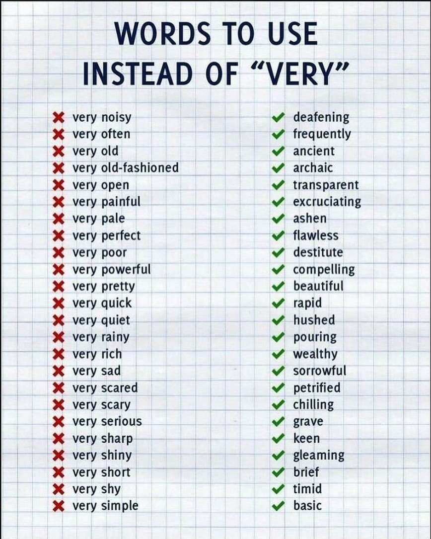 Reducing your word count is a simple way to make your writing more readable. Expanding your vocabulary can also make you more precise. So this is a handy little crib sheet.
#Journalism #Writing #Telegraph #Travel