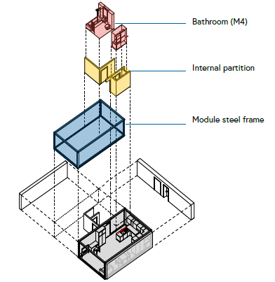 Post-Pandemic Innovation