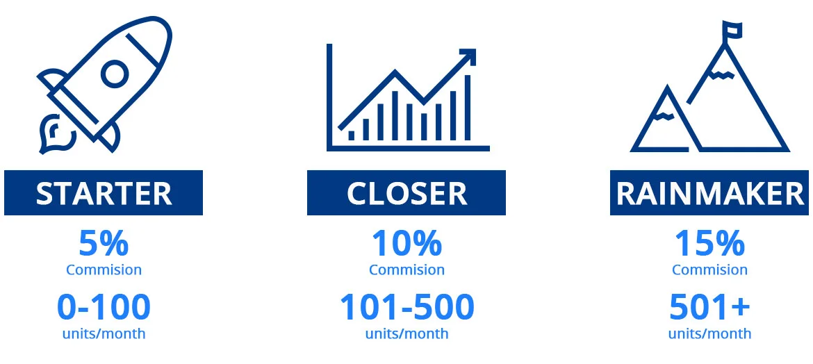affiliate-levels-full.jpg