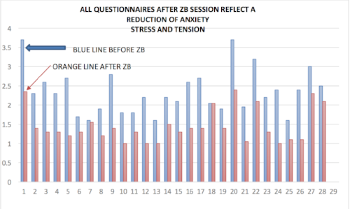 Bar Chart - B.png