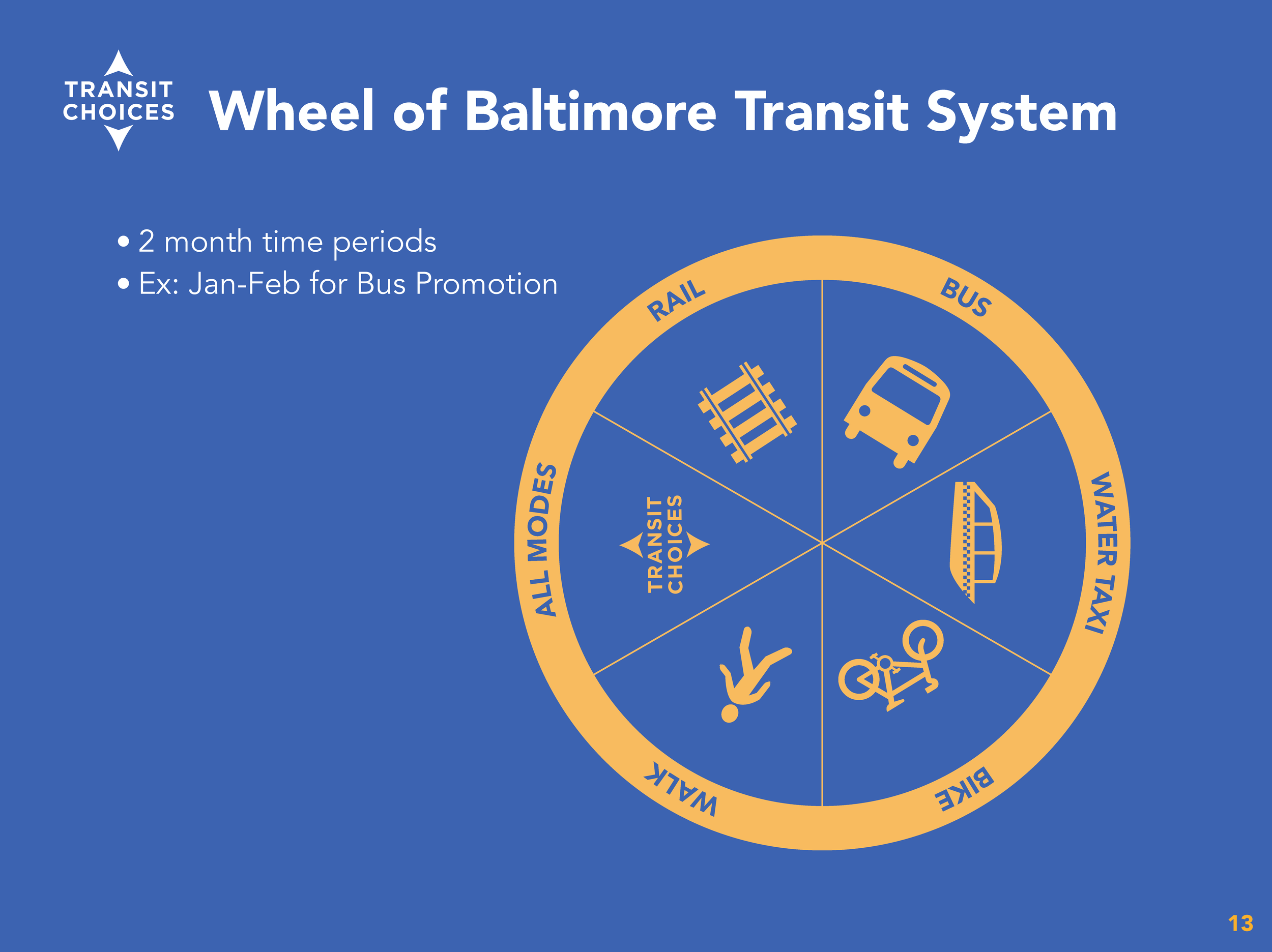 Transit Choices Final_V3_Page_13.png