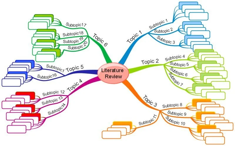How to Make a Literature Map