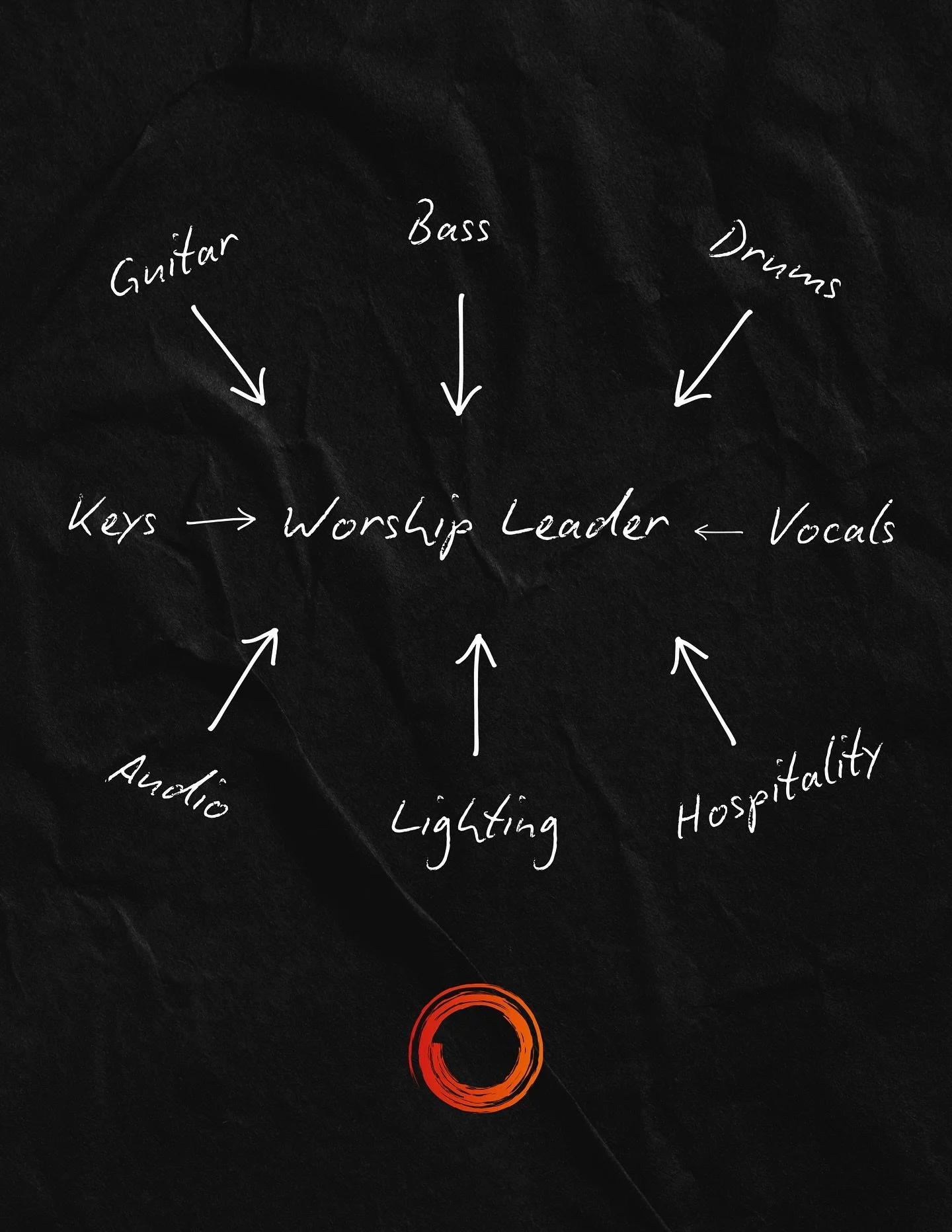 Here&rsquo;s the thing &mdash; you don&rsquo;t need a mic in your hand to be a worship leader. Title or no title, if you help point people to Jesus, you&rsquo;re leading worship.

That means the drummer.
The bass player.
The keys player.
The sound en