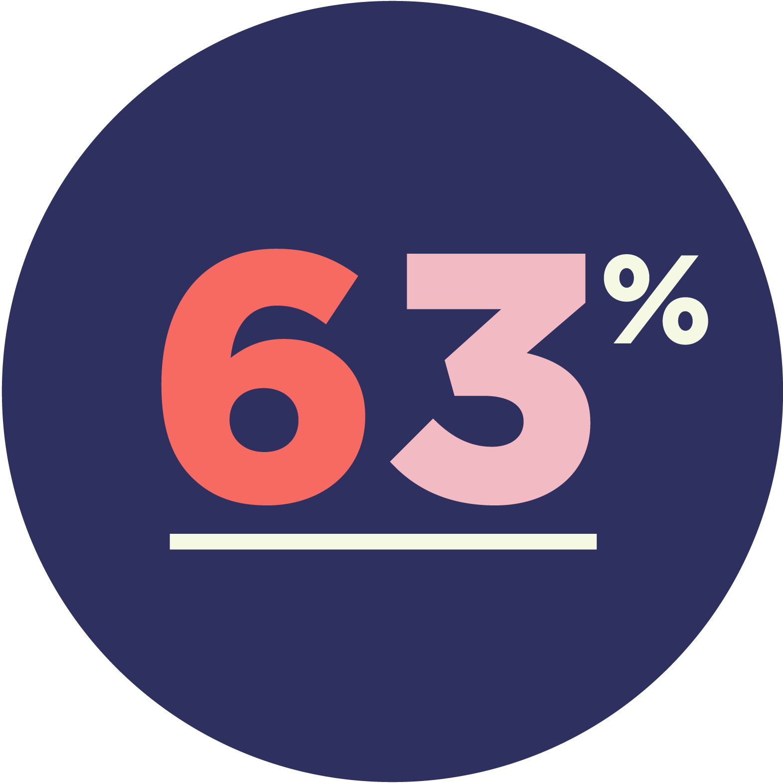 63% number.png
