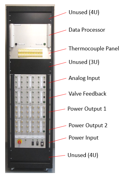 typical populated 40U Rack assembly