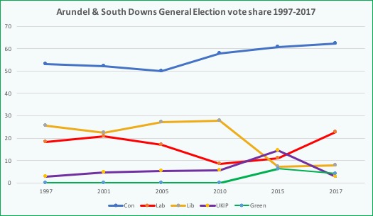 ASD vote share 2.jpg