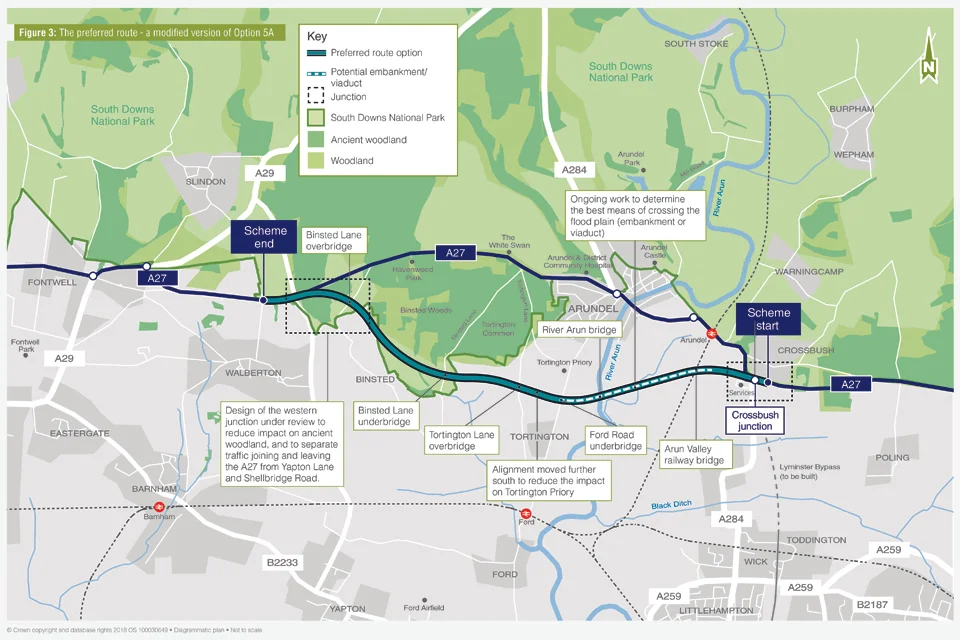 SDNPA and the Arundel Bypass