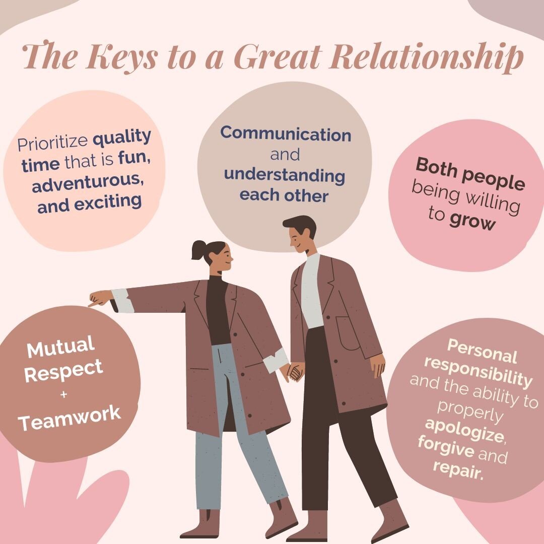 The keys to a great relationship ❤ tell me in the comments which one you relate to the most!

#relationshipgoals #keystoagoodrelationship #sensual #sexcoach #intimacycoach #relationshipcoach #relationshipgoals #adventerous #spontaneous #lovetips #lov