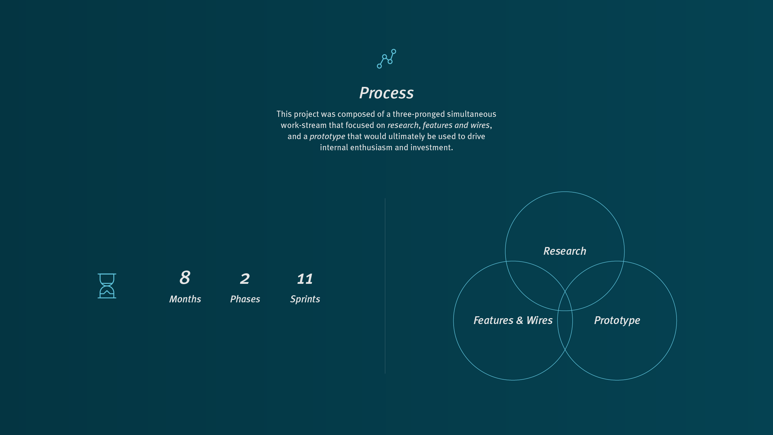 0Process.png