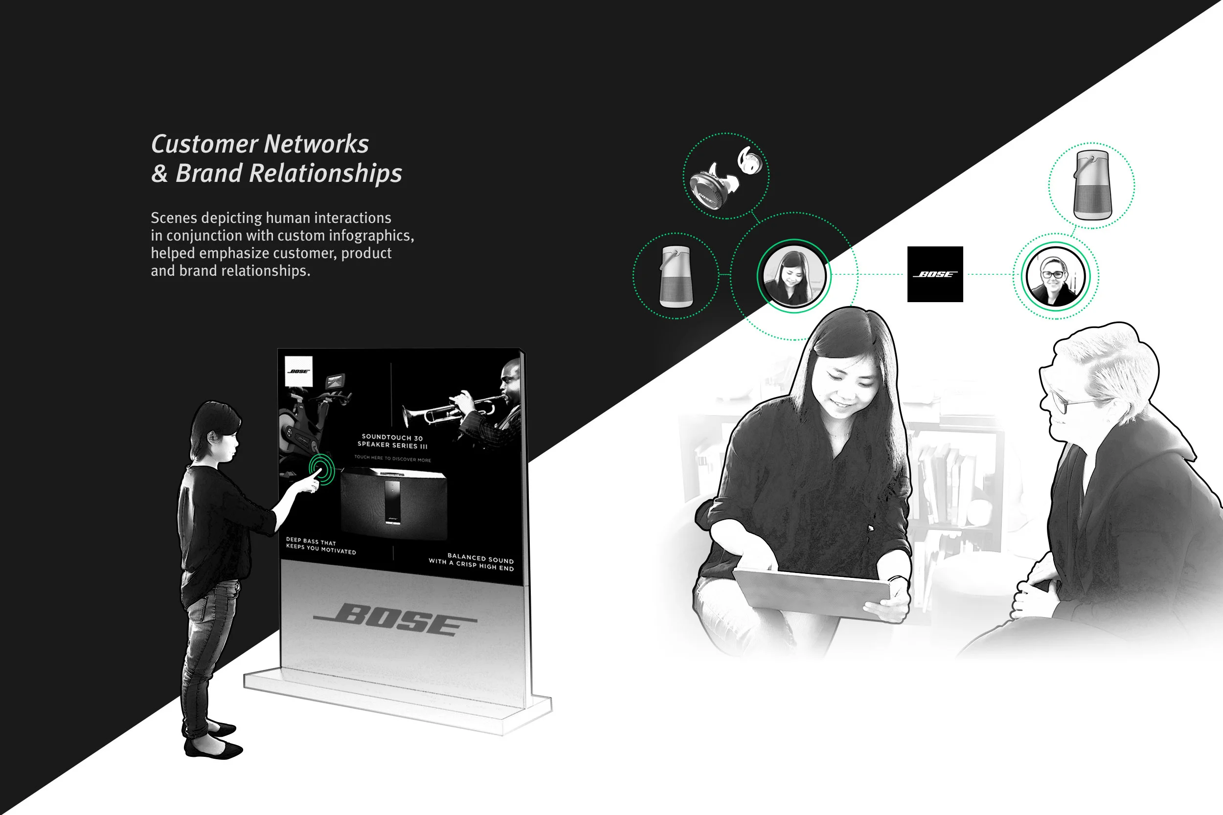 CX Microsite & Experience Blueprint