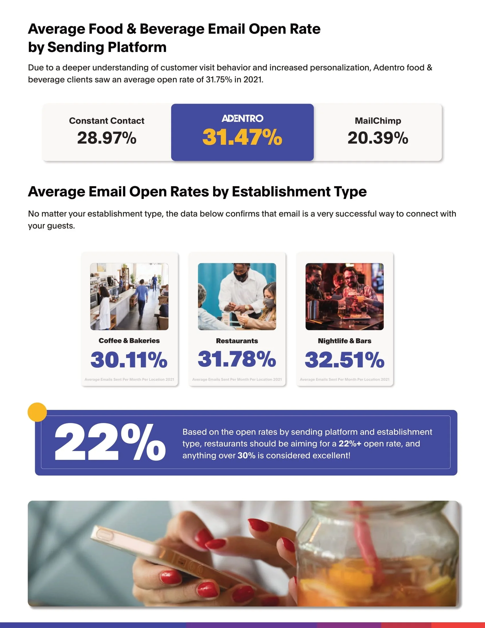One-Pager_EmailBenchmarks_2022-2.jpg