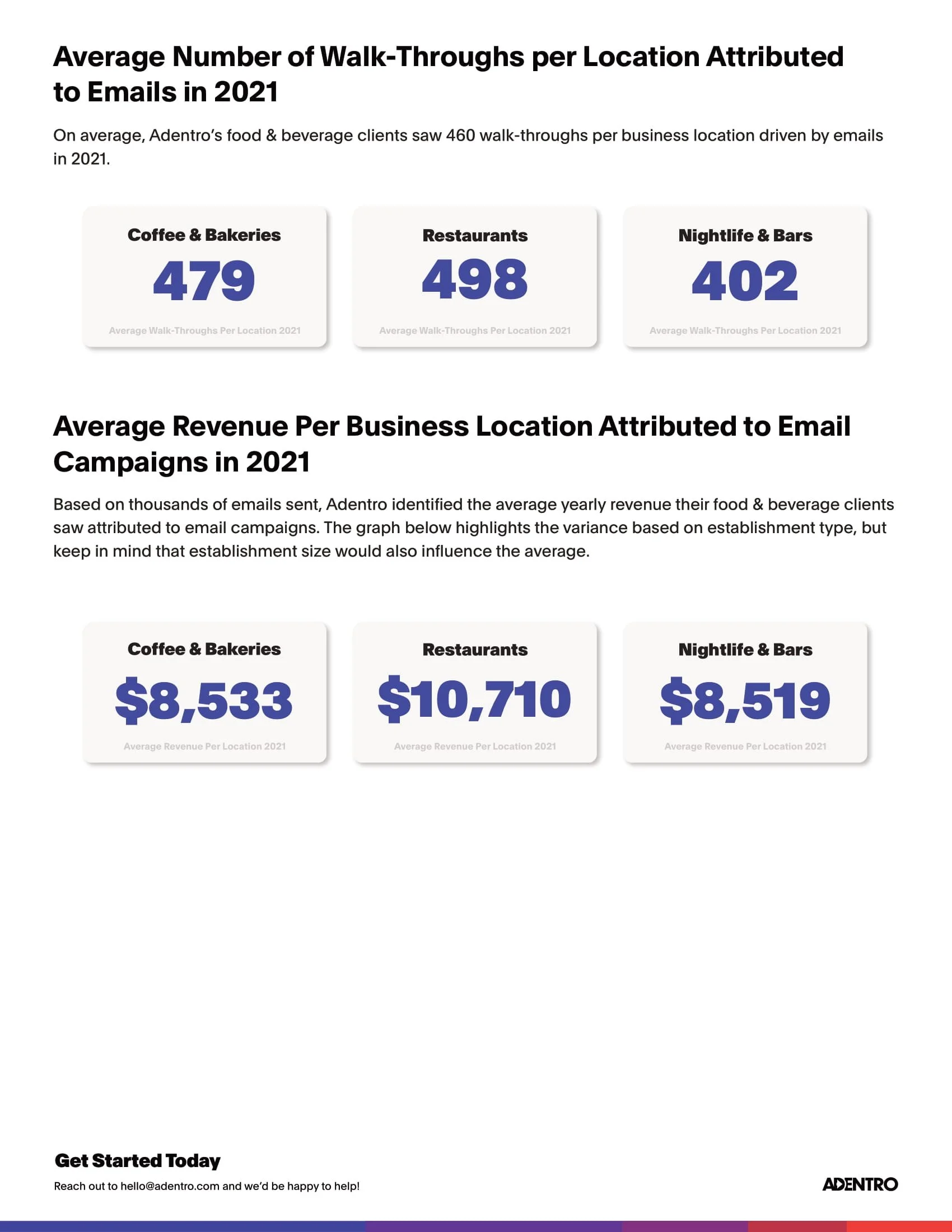 One-Pager_EmailBenchmarks_2022-3.jpg