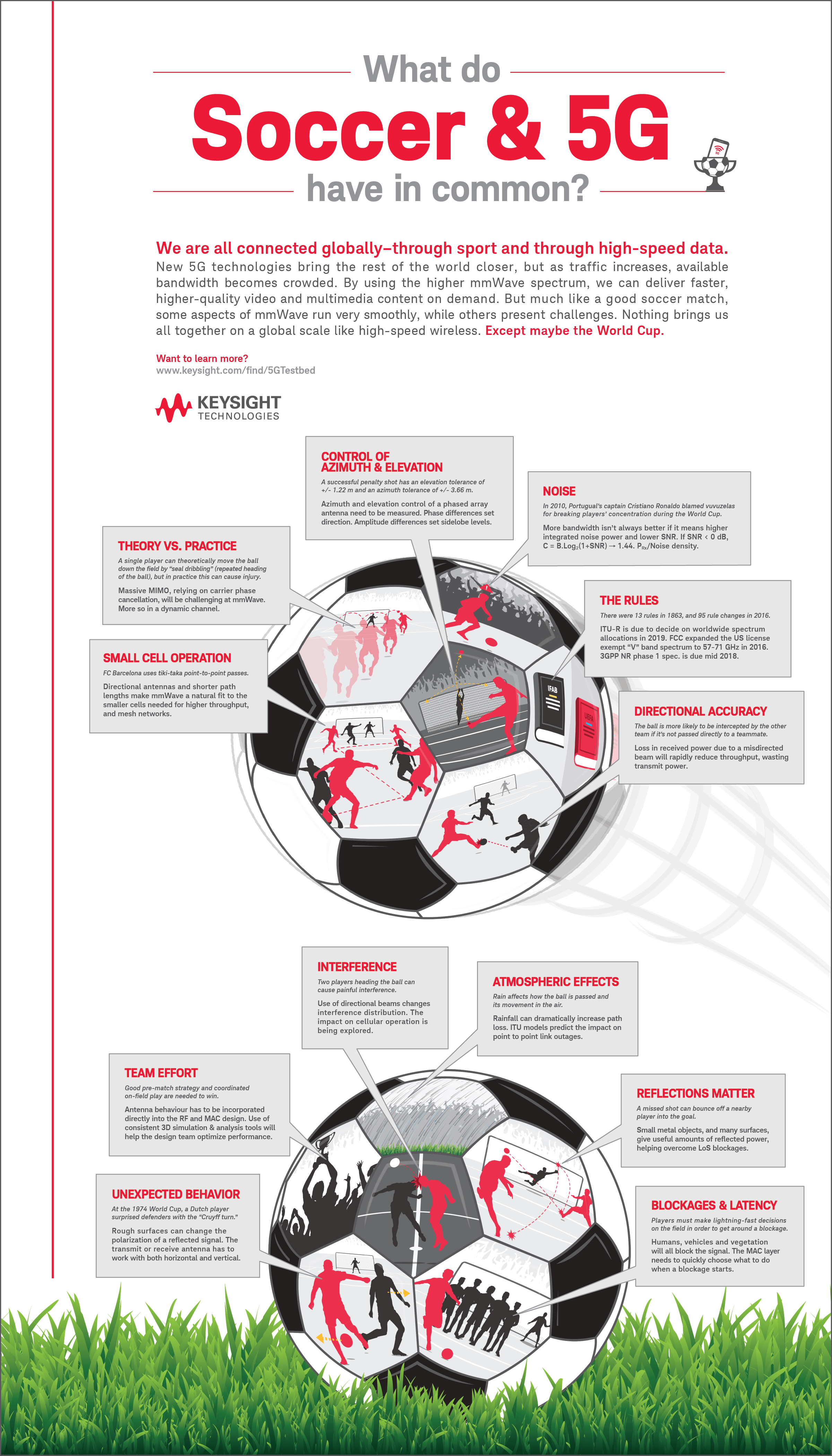 Keysight_1339_5G_Infographic_111516-01.png