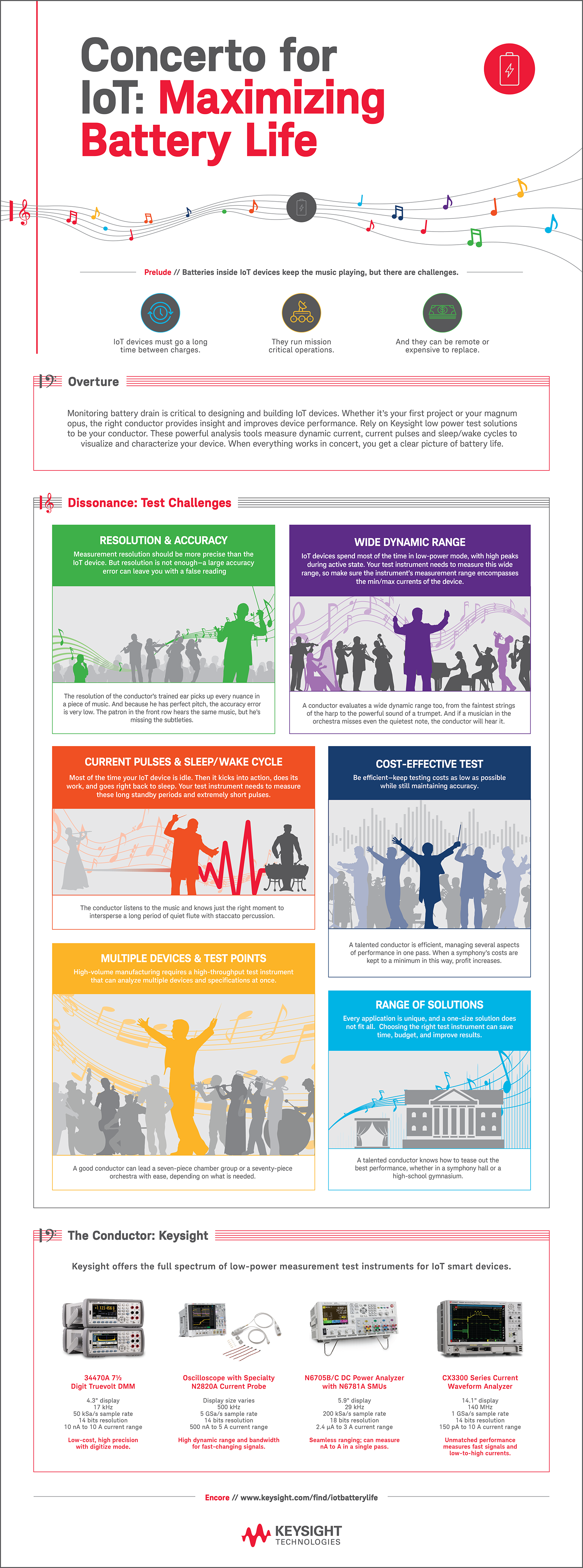 Keysight1396B_IoT_Infographic_031417-01.png