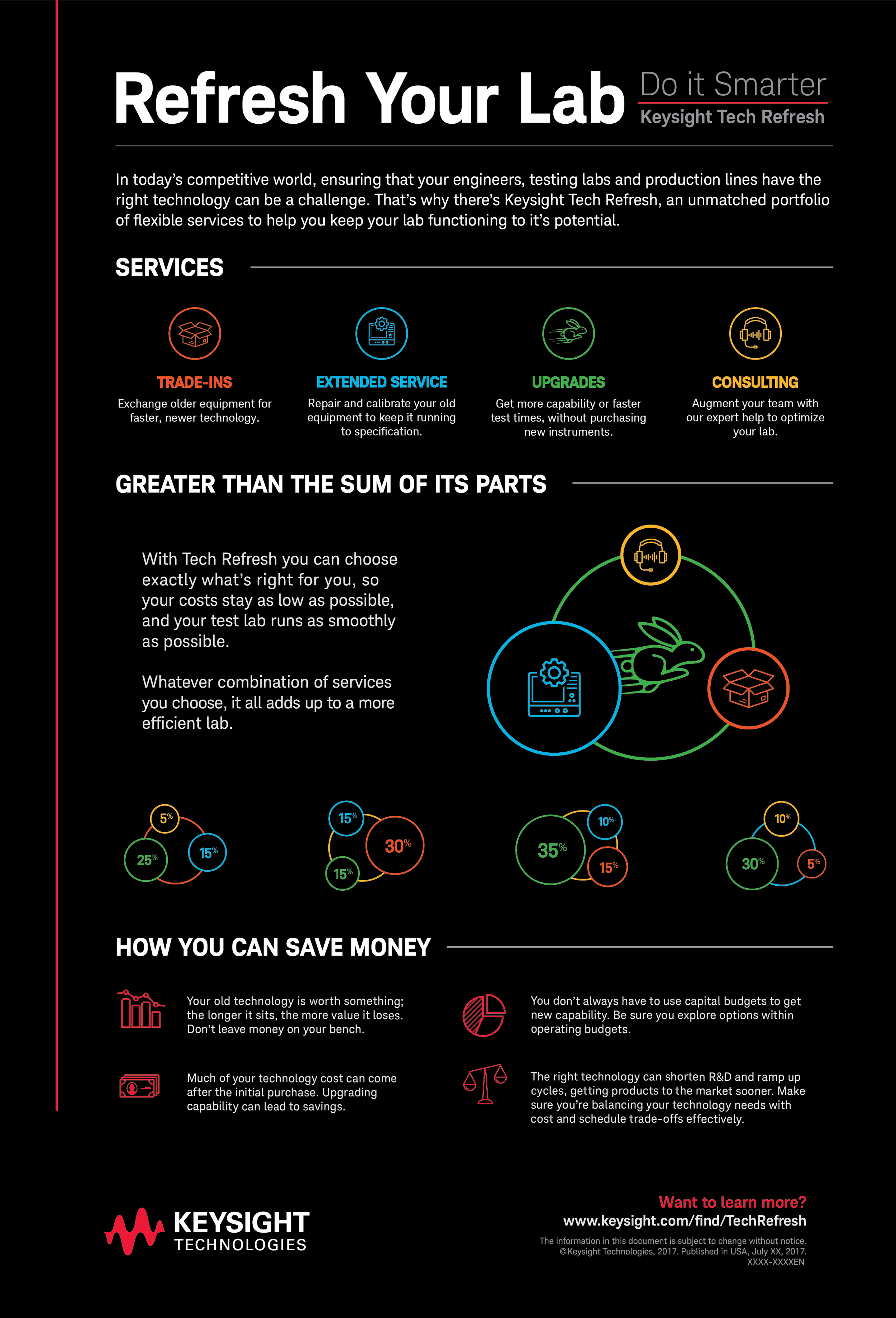 Keysight1601B_TechRefresh_Infographic_070617-01.png