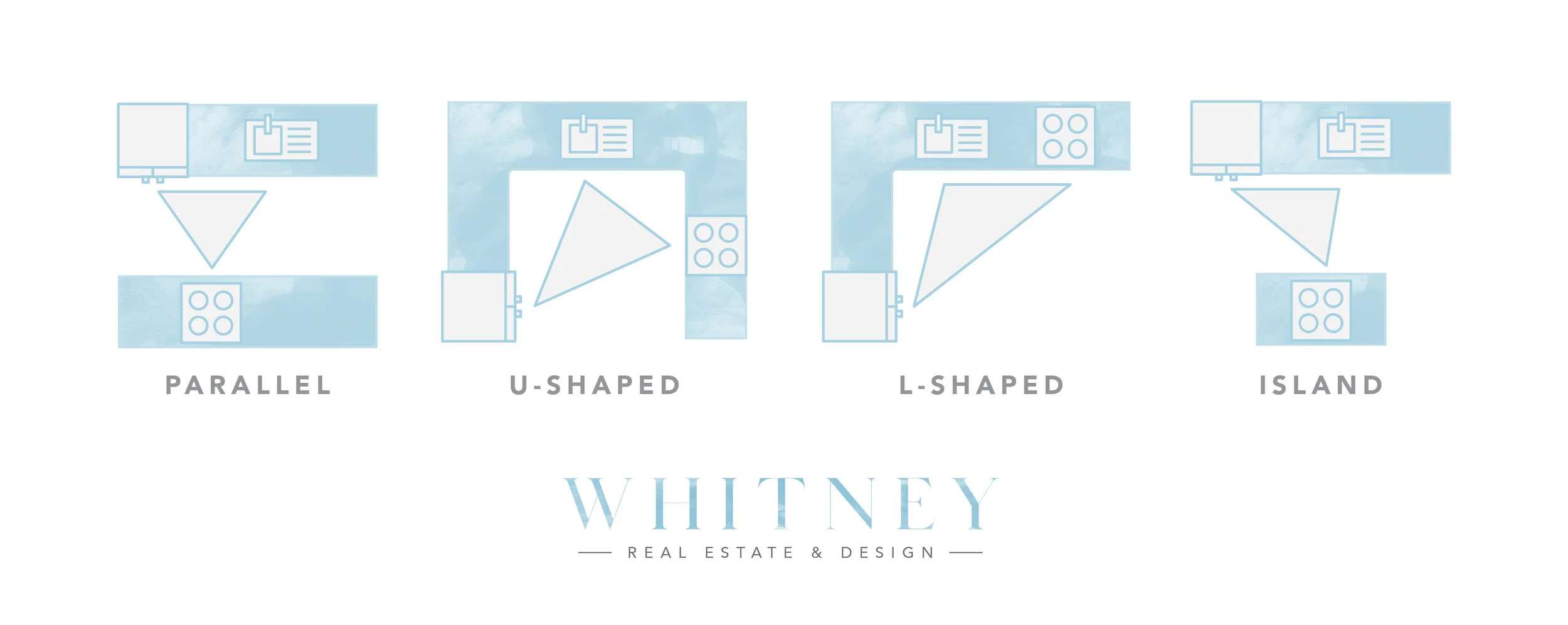 WH_Blog_Timeless-Kitchen_Graphics.jpg