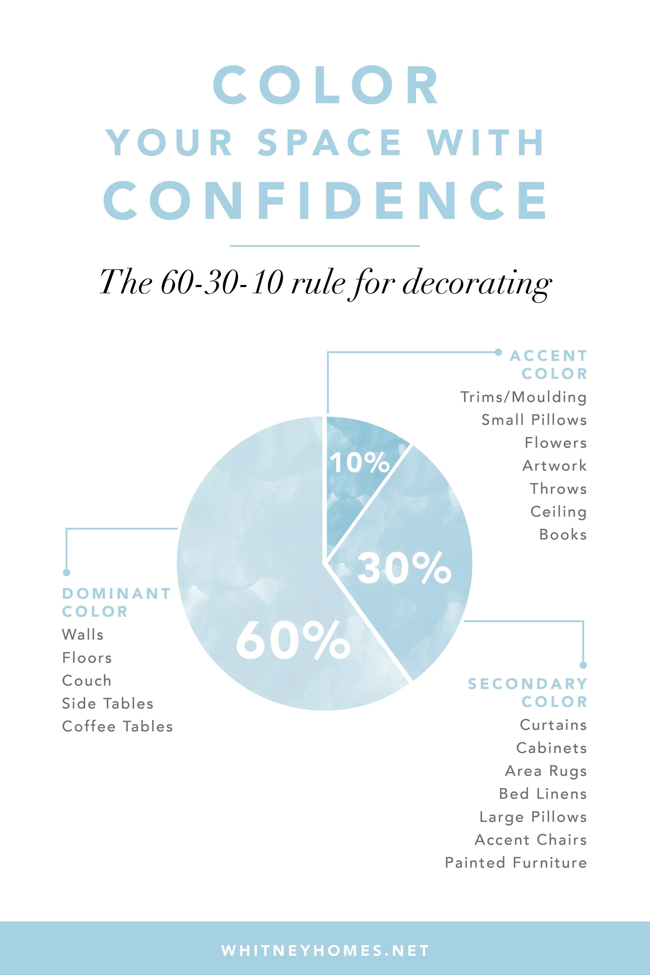 Color Your Room With Confidence The 60 30 10 Rule Whitney Homes Color Your Room With Confidence The 60 30 10 Rule Whitney Homes