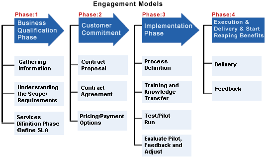 engagement-model-pacific-bpo