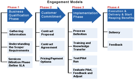 Engagement Model.gif