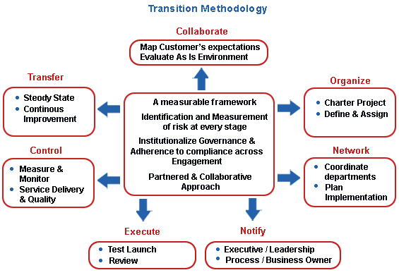 transition_model.jpg