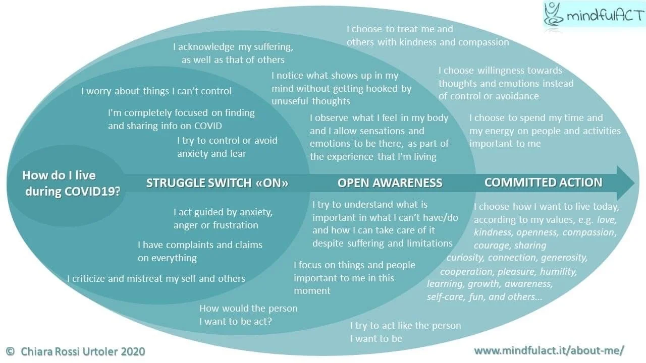 Putting ACT Therapy training into practice during lockdown