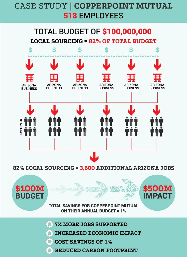 SourceAZ-CopperpointCaseStudy-Infographic2.jpg