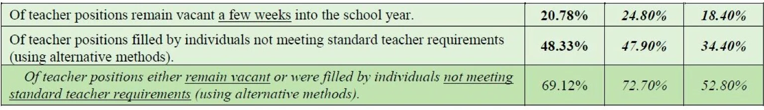 Source: Arizona School Personnel Administrators Association