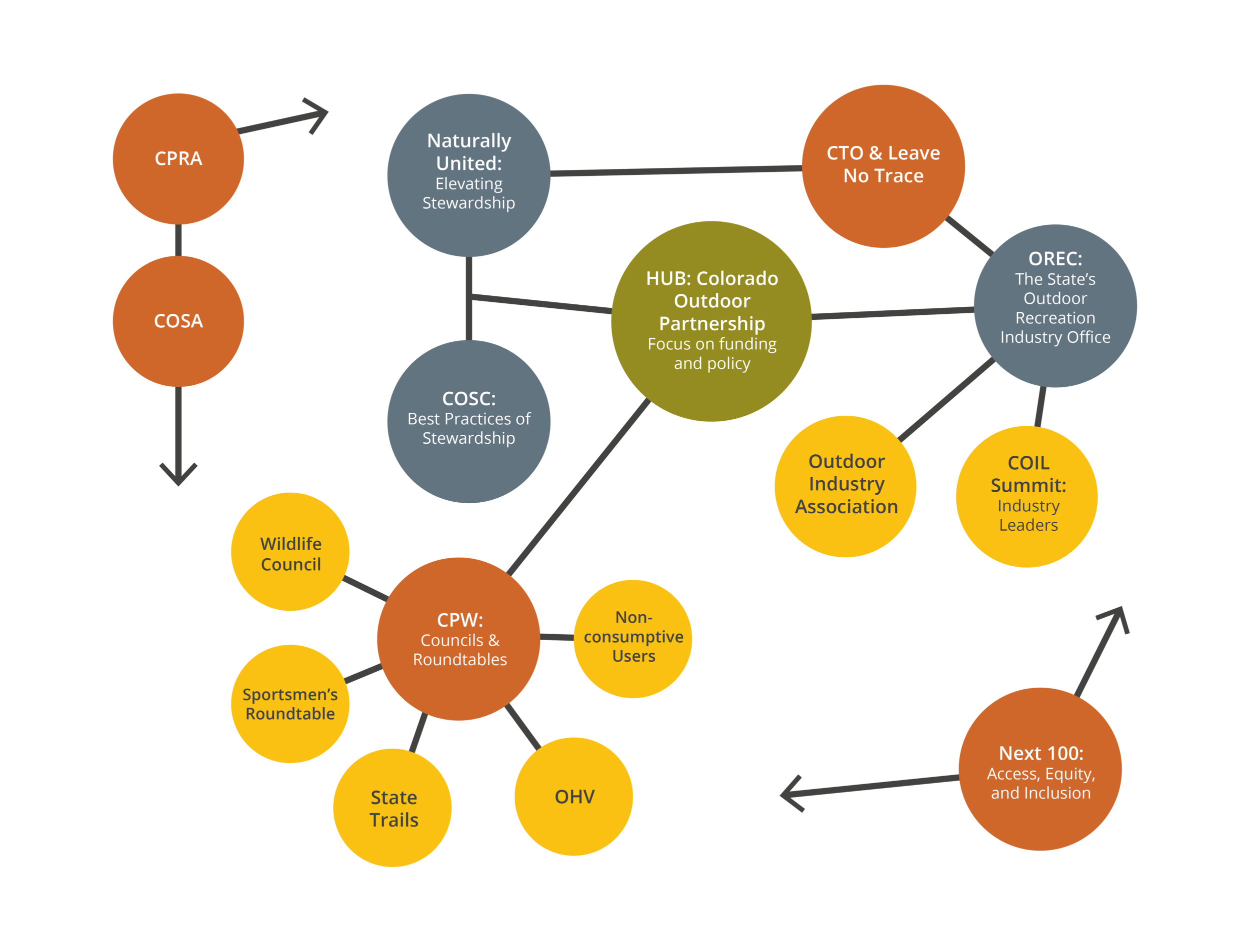 org_chart-01.png