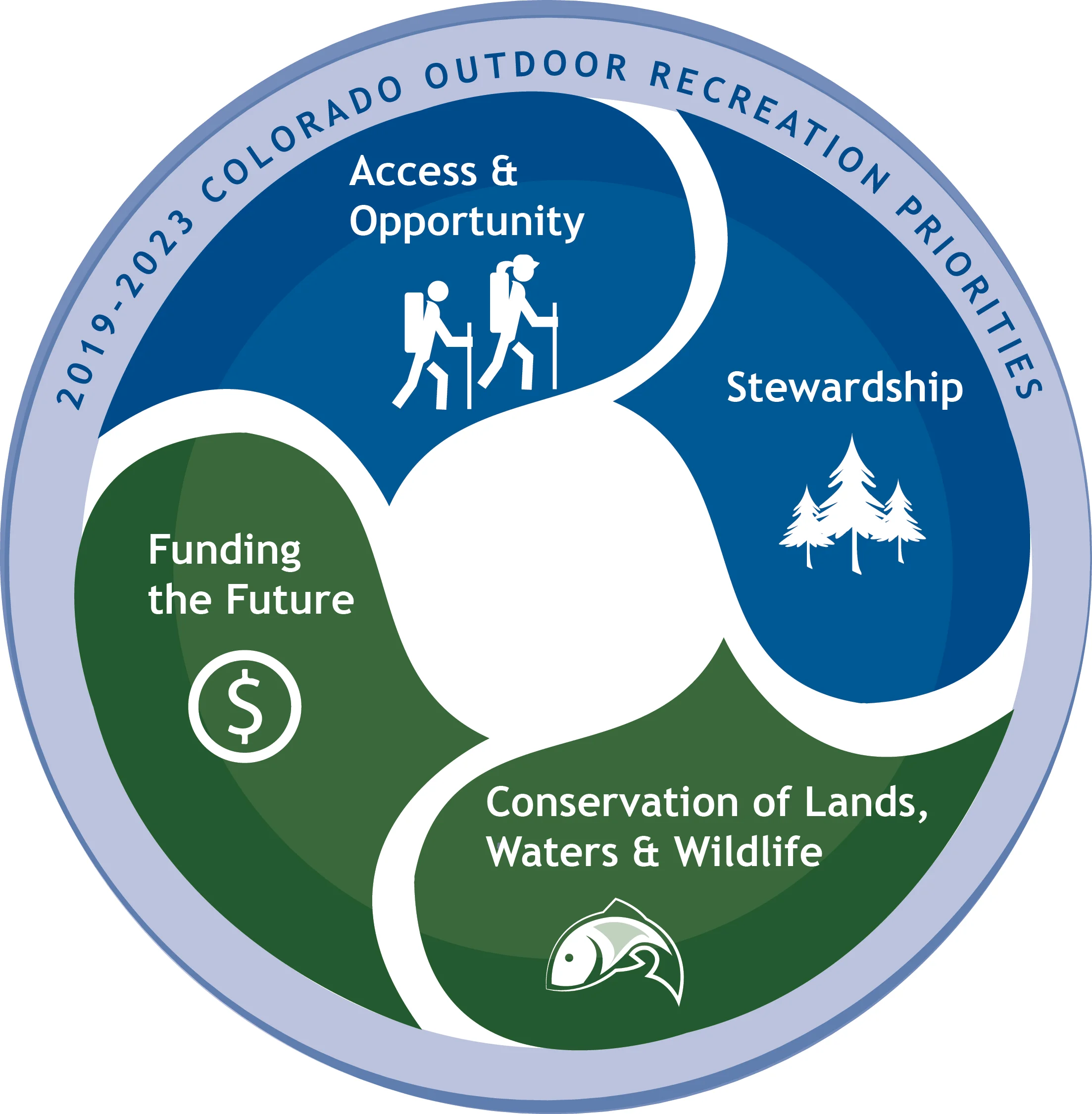 The Public comment period for Colorado's SCORP is here!