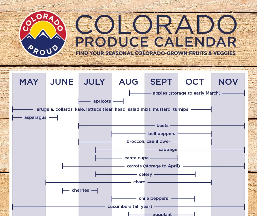 Colorado Proud features information on in-season produce and farmer's markets