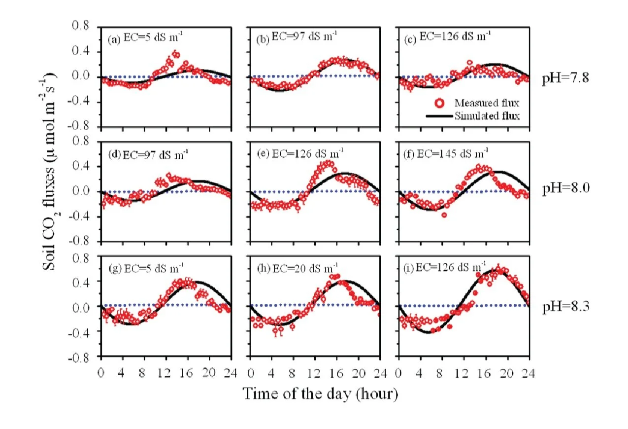 Learn About Nszd Before You Measure E Flux Cutting Edge Environmental Monitoring