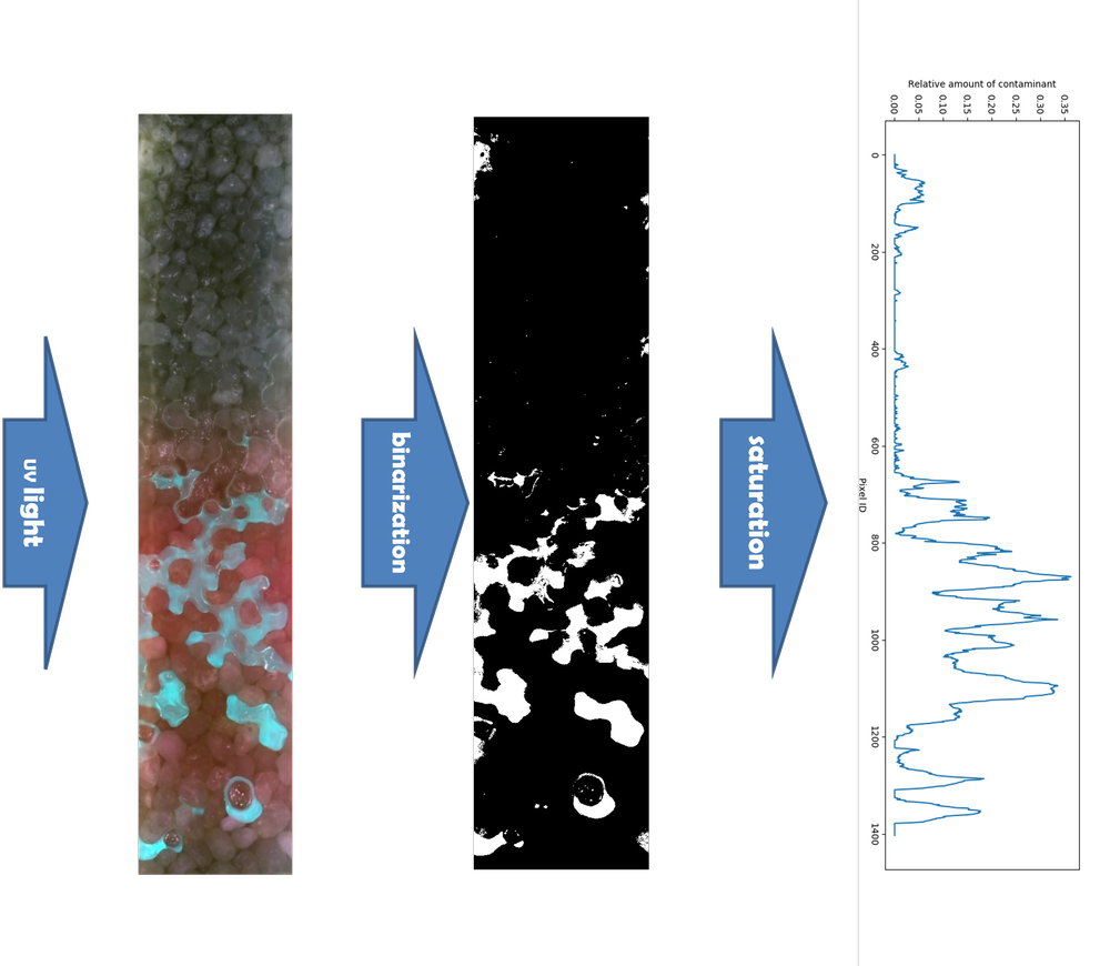 Use of passive CO2 flux traps to quantify NSZD rates — E-Flux